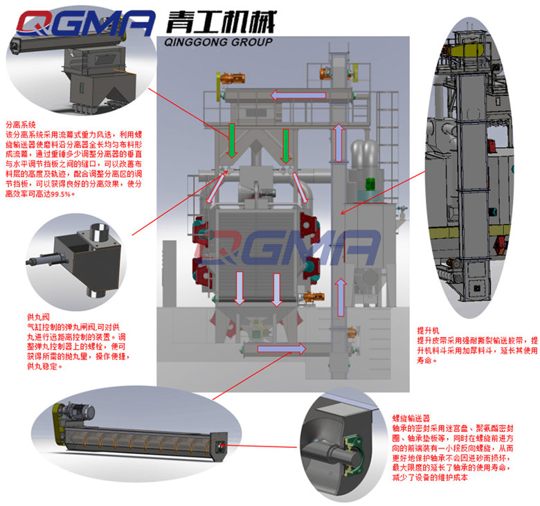 通過(guò)式拋丸機(jī)如何工作？ 